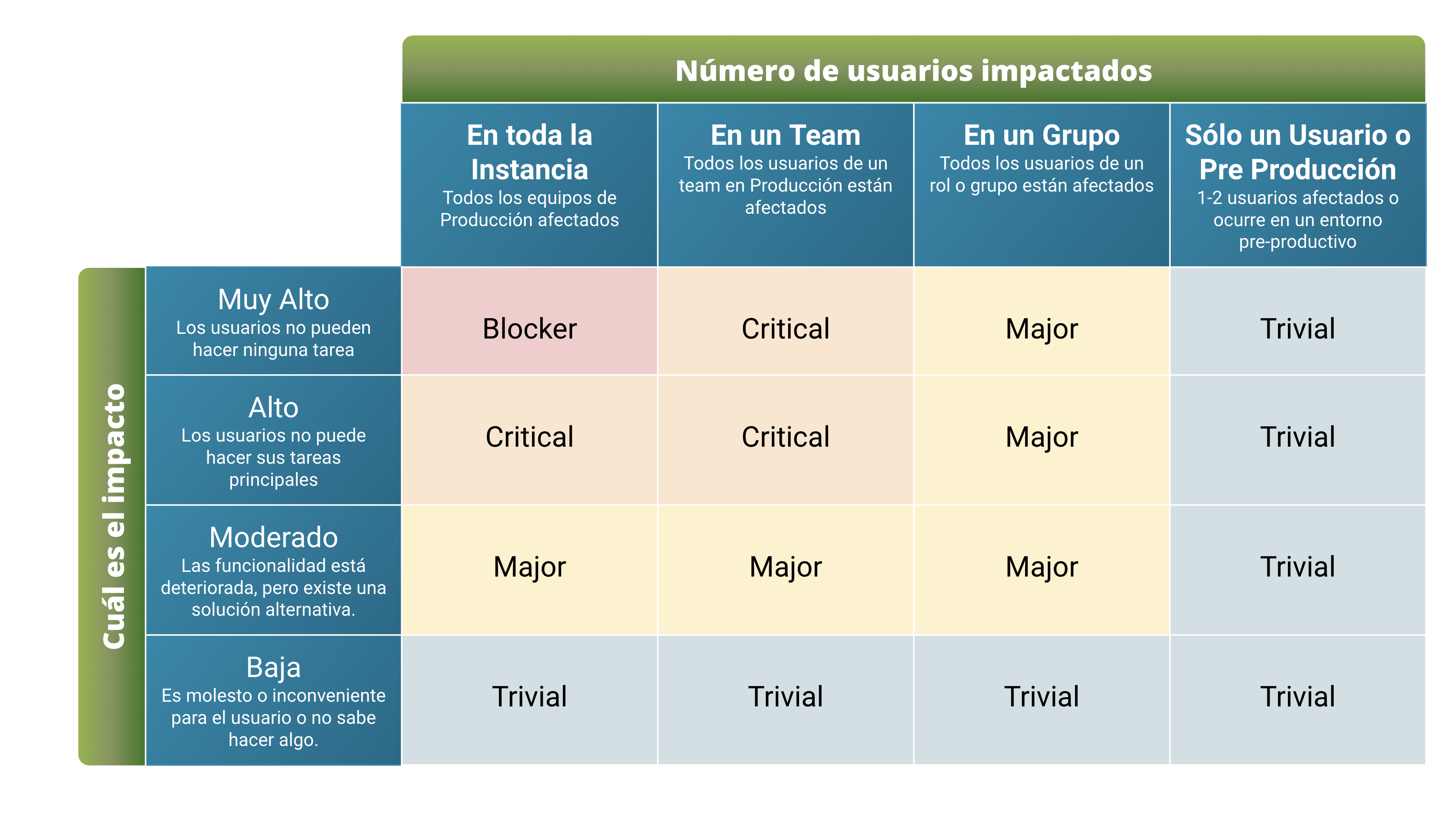 matriz-de-severidad.png