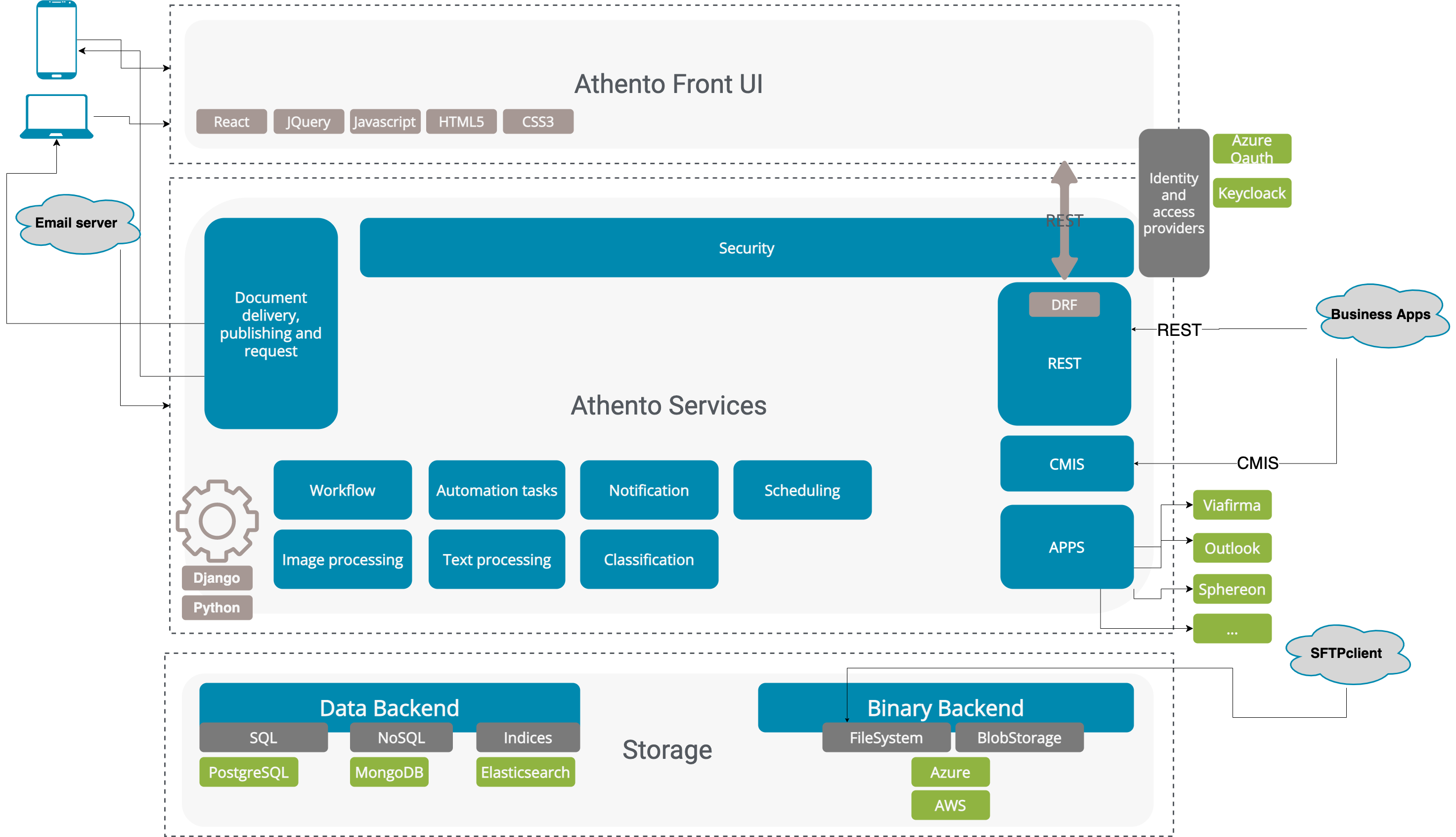 Arquitectura_software_de_Athento.drawio__1_.png