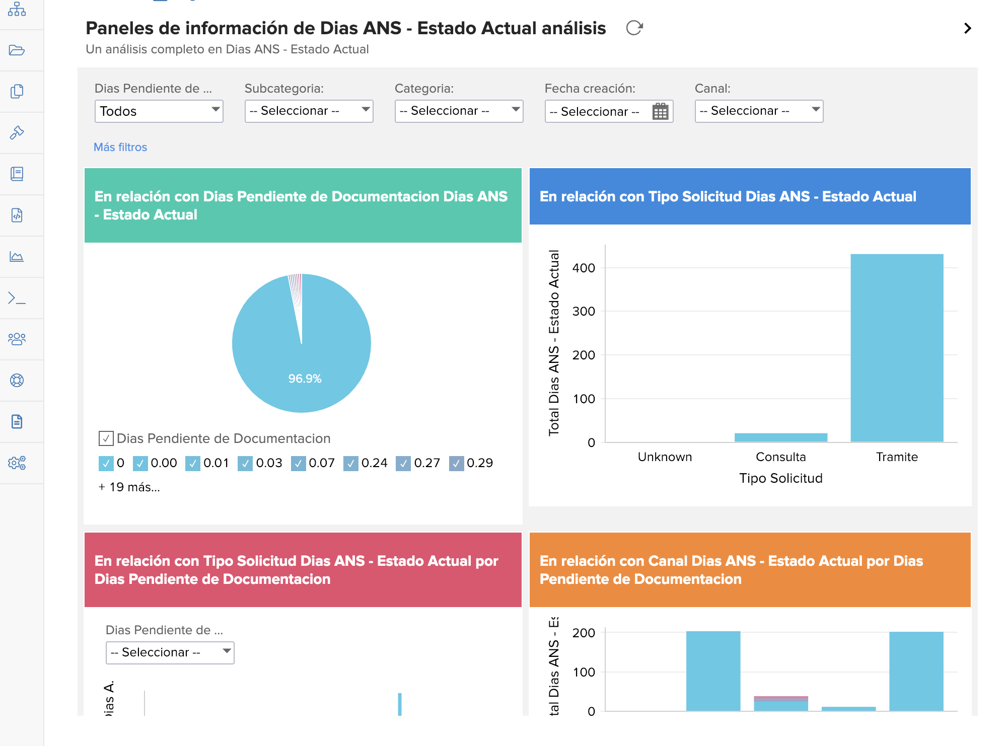 Reporting con Zoho en Athento