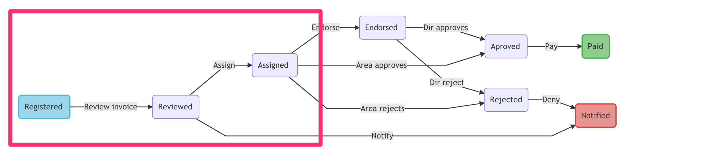 lifecycle-invoices.png